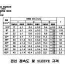 전선 접속도 및 슬리브 규격 이미지