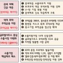 (주)포스코 (3전기강판공장)