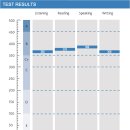 나이스에이전시 | OET nursing 시험 선택한 이유 및 등록 방법, 비용, 시험장 후기