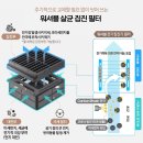 삼성 공기청정기 비스포크 큐브 에어 인피니트 라인! 주기적 교체가 필요 없는 필터에 담긴 비밀은? 이미지