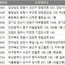 명문초등학교 급식소 이미지