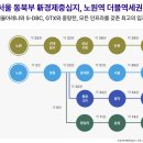 노원생활마트