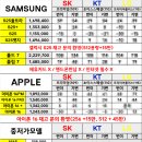 단통법 폐지 시행일, 자급제랑 기기변경은 언제부터? (feat. 아이폰) 분당휴대폰성지 이미지