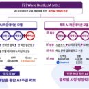 기술사사무소동행 - 고양시 일산동구 성현로482번길 44 | [2월22일] 한국은행 CBDC 국제결제망 보안기준 반영, 국가대표 AI팀에 모티프 선정