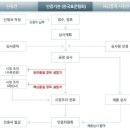 에이에스알경영인증원
