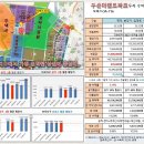 공실,임대걱정없이 내상가,내사무실 고수익 운영/마곡지구 101개 입주기업체와 관공서 확인 두산더랜드파크 2차부지 상가 오피스 ..얼마남지 않았습니다/ 이미지