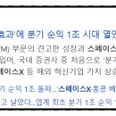 반도체 다음은 우주산업? SOL 미국우주항공TOP10 ETF 핵심 분석