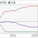 보니바이오(유) 전자신문