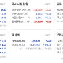 (주)디티앤씨알오 이미지