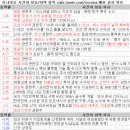 7월 31일 특징 상한가 및 급등종목, 시간외 상승 / 상승 종목 이유