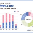 4285 병원신문