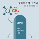 청록산업