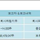 주식회사 하림지주
