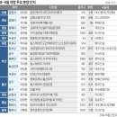 비스타 이미지