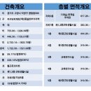향동고등학교 이미지