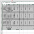 컴퓨터활용능력 2급 이미지