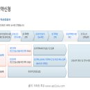 개포디에이치자이공인중개사사무소 이미지