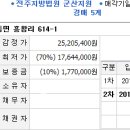 용동면사무소 이미지