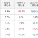 (주)동국알앤에스 이미지