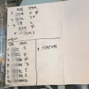 [인천 옥련동 맛집]쯔양도 다녀간 방어 맛집_촌놈횟집 솔직후기