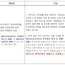 수림건축사사무소 - 용인시 처인구 명지로40번길 15-7 | 수림건축사사무소