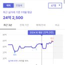 세븐일레븐일산양지마을점 | 드디어 시동 걸린 분당 재건축! 핵심 단지 집중 분석 (수내동 양지마을, 서현동 우성/현대, 목련마을)