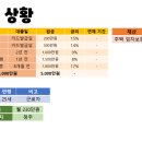 류-컨설팅 이미지