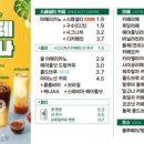 포트캔밀양시청점