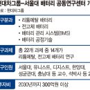 서울대학교 차세대자동차연구센터