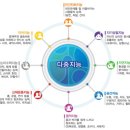 동양중기정비 | 다중지능 게임 - feat. 역사적 업적을 남긴 위인들의 다중지능