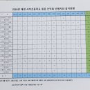 2024년 한해를 마무리 하며 이미지