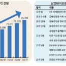 분식공장