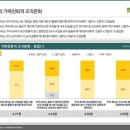 브라운백커피 이미지
