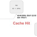 캐싱