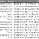 세광세탁소 이미지