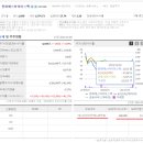 에스비아이