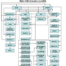 영풍제지㈜ 이미지