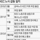 KEC 이미지