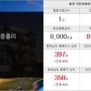 경남부동산중개인사무소 이미지