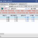씨에스케미칼 이미지