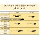 기말고사와 실습 1주