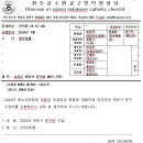 2024-07-06 하반기 문구비 예산 신청 이미지