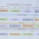 2025.국립청소년해양센터(둥근세상만들기) 이미지