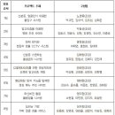모블교육센터평생교육원