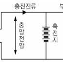 부동충전방식 - 소방설비기사 전기 이미지