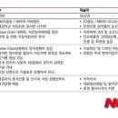 (주) 올댓모델 이미지