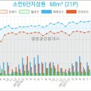명문부부치과의원 네이버블로그