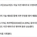 삼영마린통신 이미지