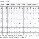 범계요양보호사교육원 이미지