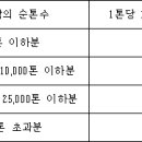 조세특례제한법 시행령(시행 2021. 11. 11)(제101조부터 제115조까지) 이미지